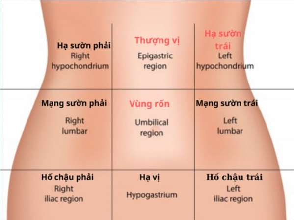 ĐAU DẠ DÀY THƯỜNG XUYÊN VÀ BIẾN CHỨNG NGUY HIỂM CỦA NÓ