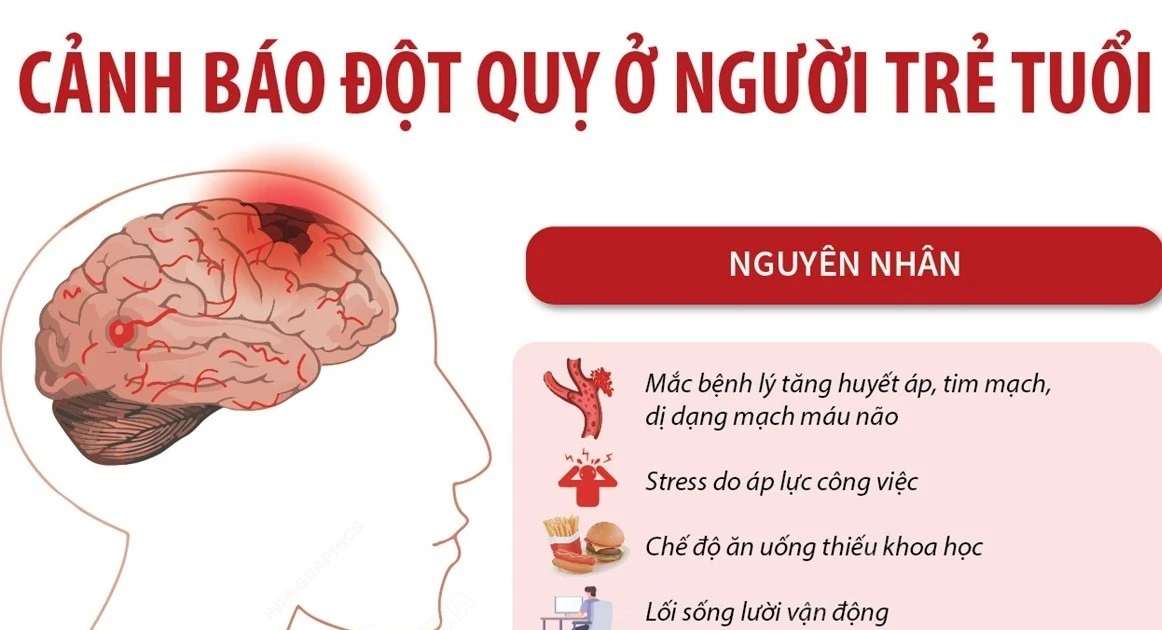 Khi đột quỵ, ung thư tìm đến người trẻ