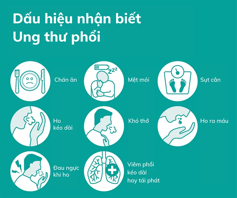 UNG THƯ PHỔI VÀ NHỮNG ĐIỀU BẠN CẦN BIẾT - TALKSHOW HỎI NHANH CÙNG DROH