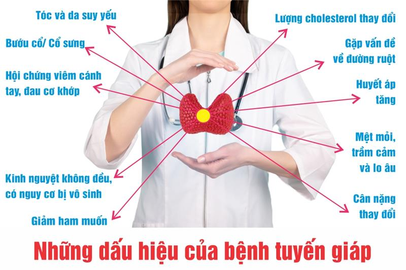 Dấu hiệu nhận biết các bệnh tuyến giáp