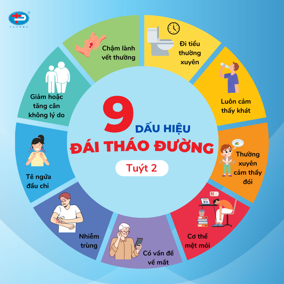 Đái tháo đường Tuýp 2