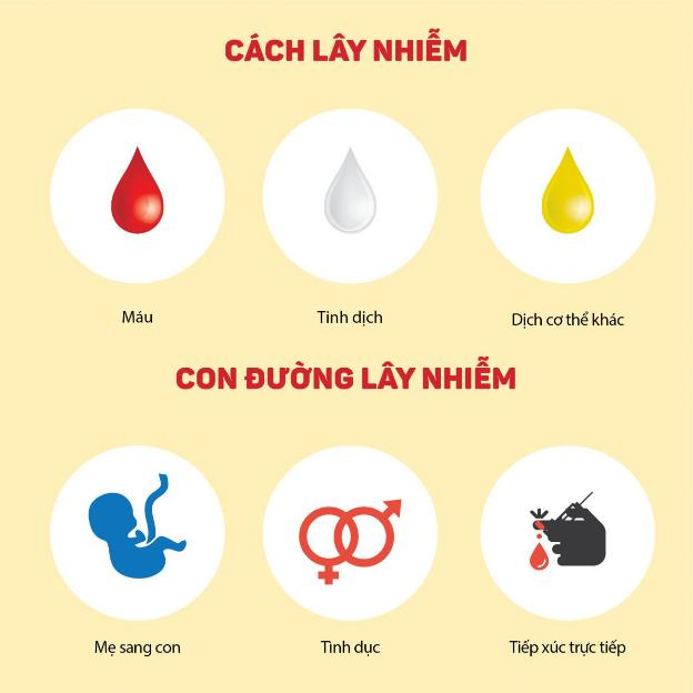 Viêm Gan B: Kẻ Giết Người Thầm Lặng Đang Ẩn Trong Cơ Thể Bạn?