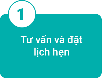 QUY TRÌNH 4 BƯỚC ĐỒNG BỘ